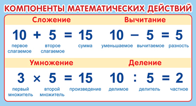 Карточка-шпаргалка "Действия с числом" 109*202мм ТЦ Сфера