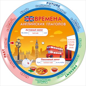 Шпаргалка "Английские местоимения/времена неправильных глаголов" кругл.